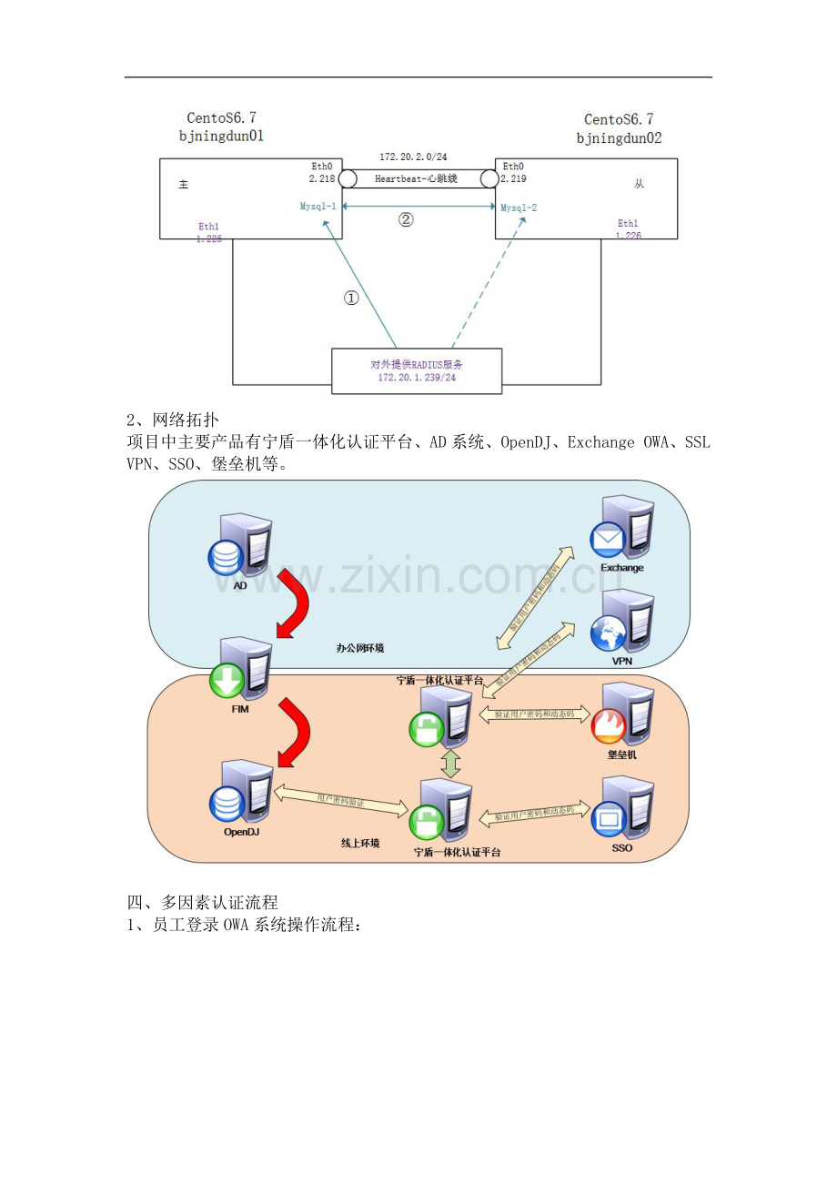 滴滴出行成功接入宁盾双因素认证平台,实现多业务系统账号统一安全保护.docx_第2页