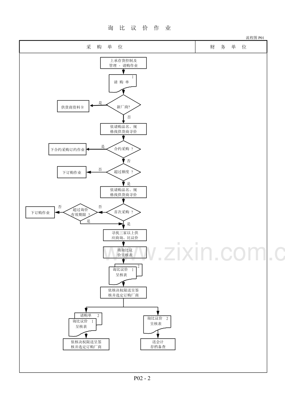 采购流程图.doc_第2页