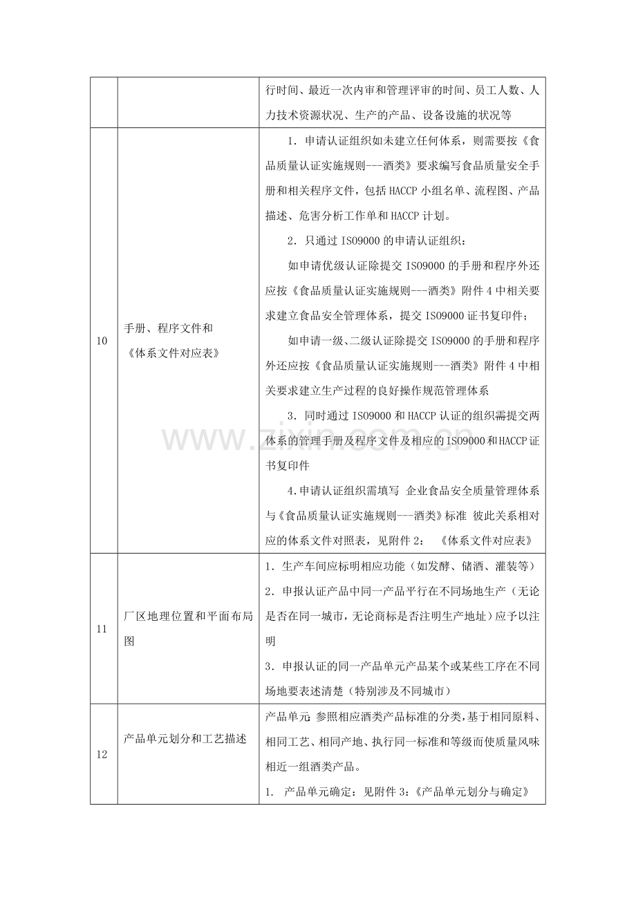 酒类产品质量等级认证实施指南.docx_第2页