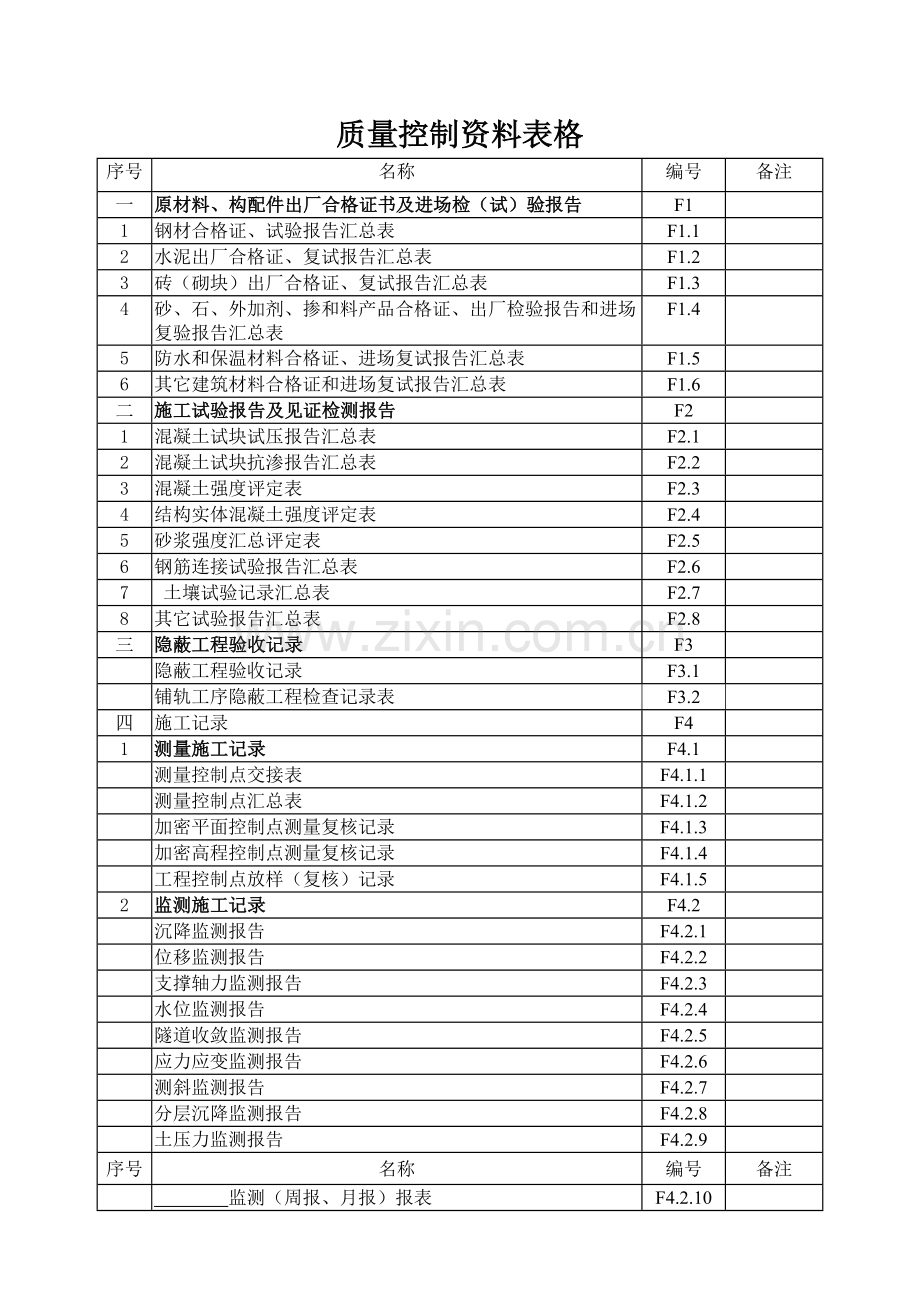 苏州轨道交通工程质量控制表格(F土建部分).docx_第1页