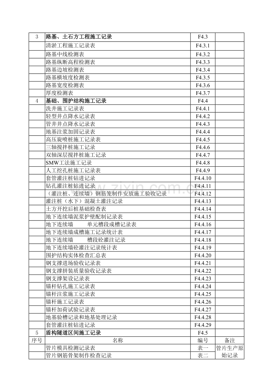 苏州轨道交通工程质量控制表格(F土建部分).docx_第2页