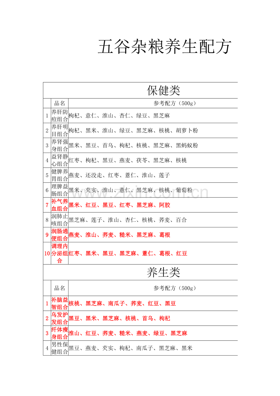 五谷杂粮养生配方.doc_第1页