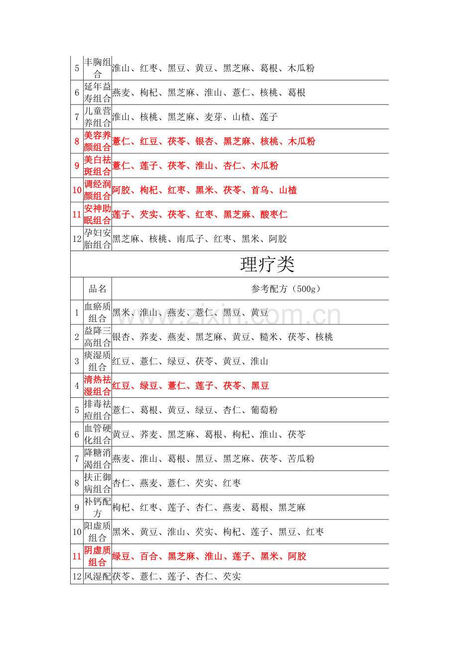 五谷杂粮养生配方.doc_第2页