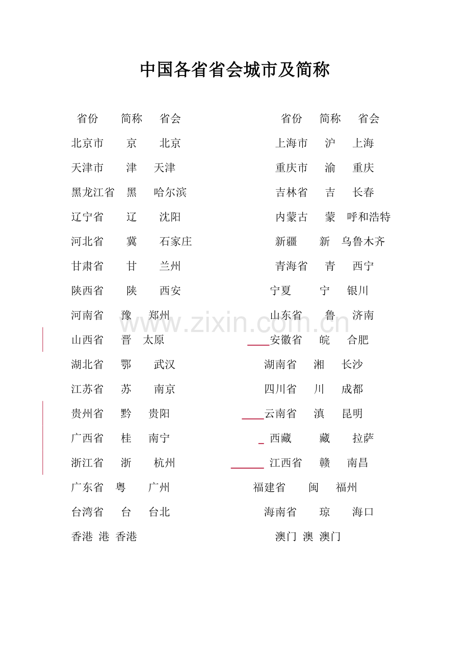 中国各省省会城市及简称.doc_第1页