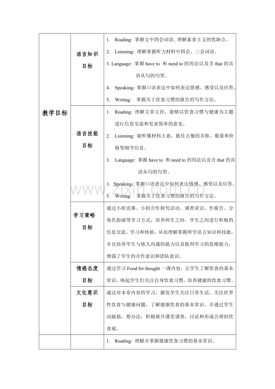 九年级英语：Chapter 6 Food for thought教案（深圳牛津版）.doc_第2页
