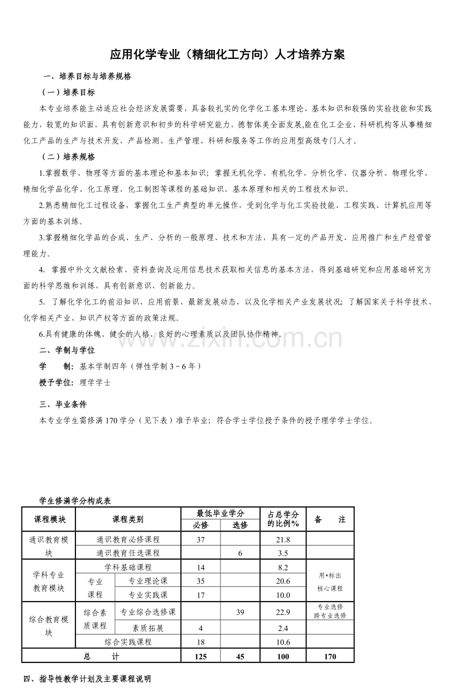 应用化学专业(精细化工方向)人才培养方案.doc_第1页