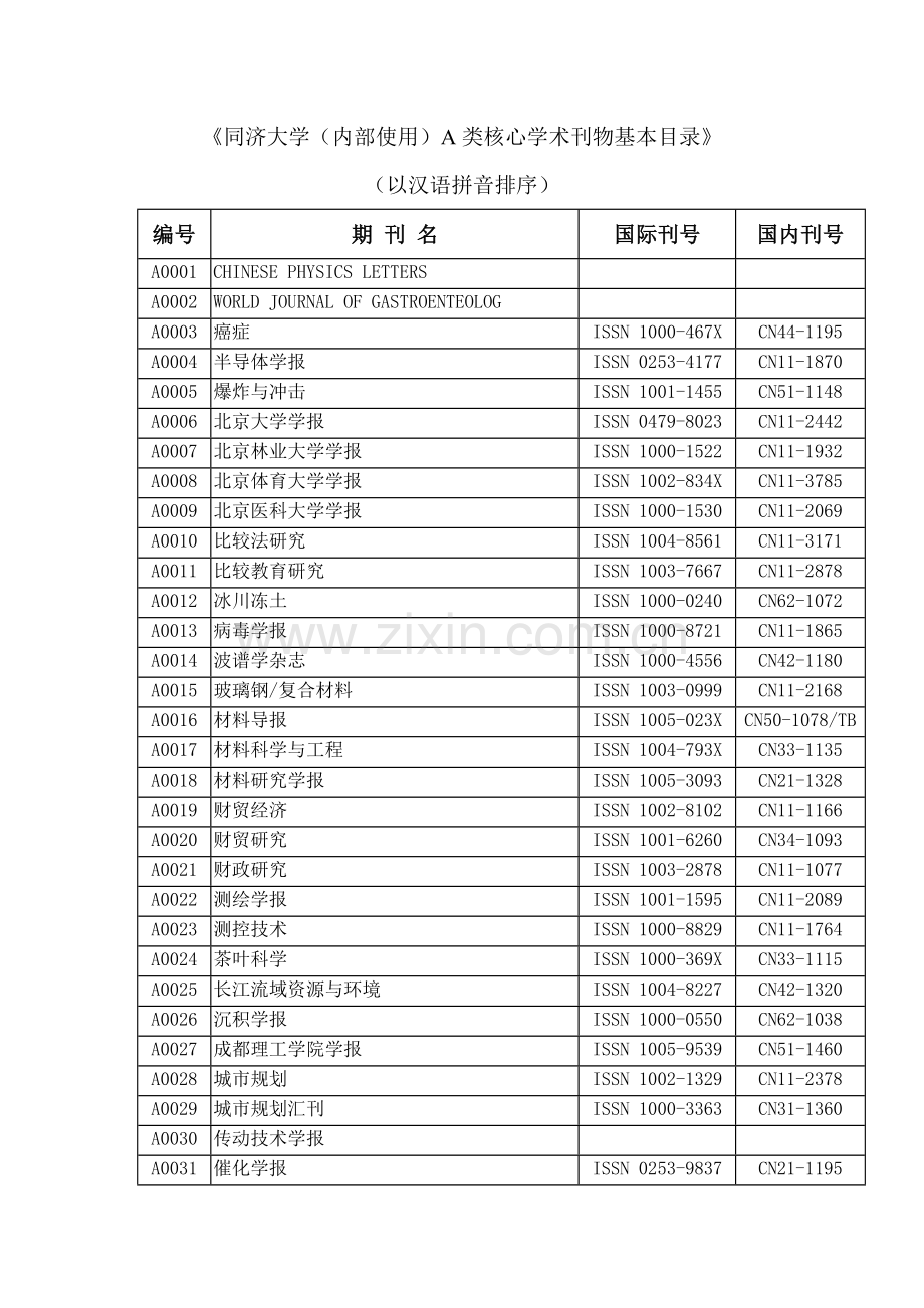 同济大学(内部使用)核心学术刊物基本目录.doc_第2页