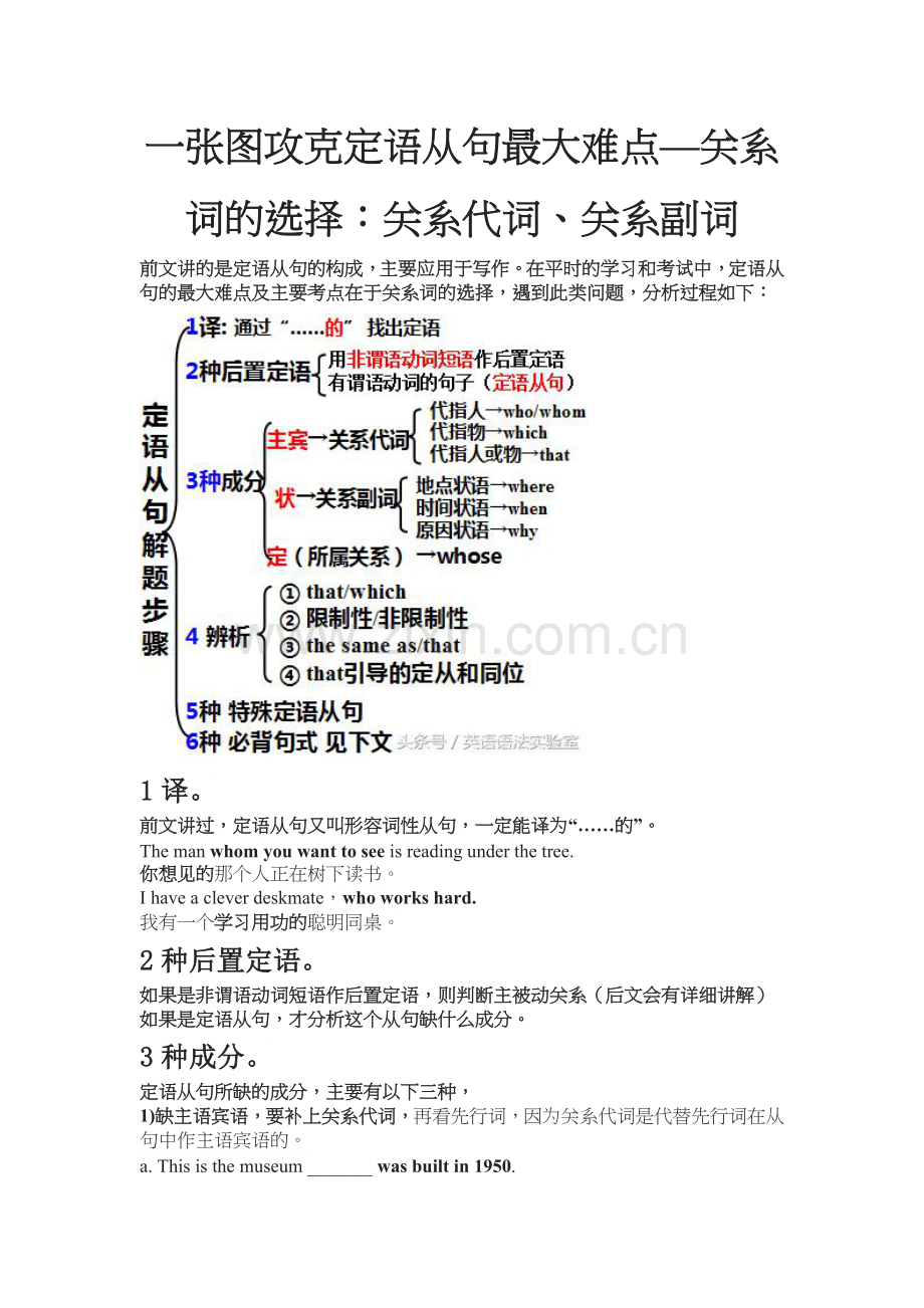 一张图攻克定语从句最大难点.docx_第1页