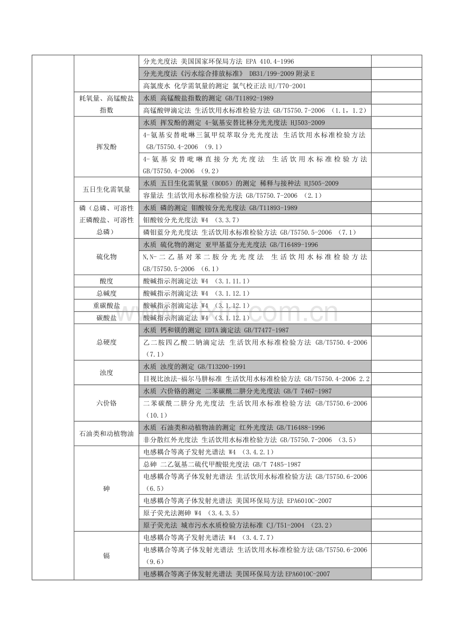 方法依据列表2011.3.doc_第2页