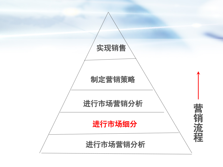XX餐厅营销策划方案(PPT45).ppt_第2页