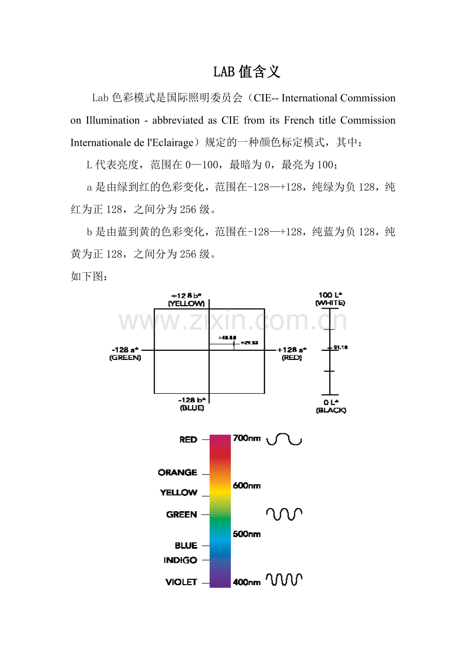 博衍色差仪厂家告诉您LAB值含义.doc_第1页