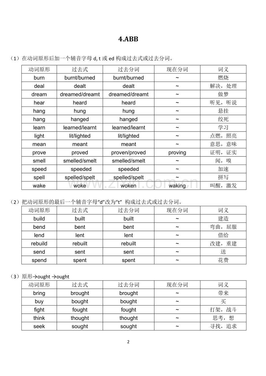 常用不规则动词表(高中).doc_第2页