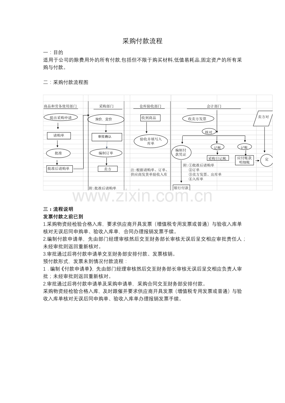 采购付款流程图.doc_第1页