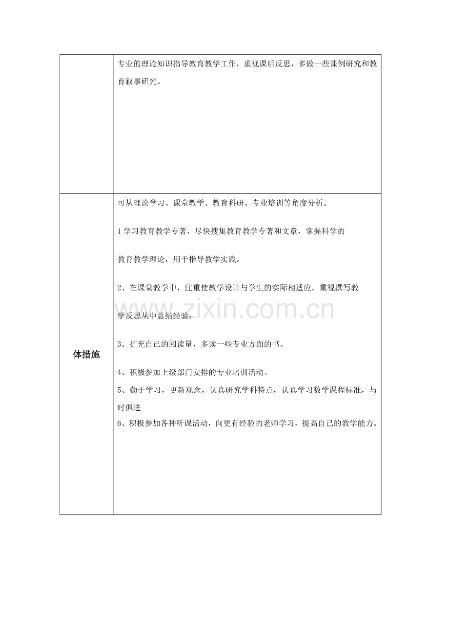 个人专业发展规划-模板.docx_第2页