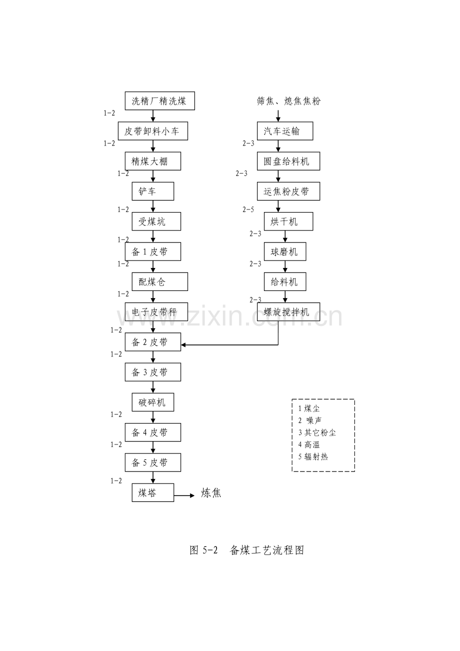 焦化厂工艺流程 (1) 2.doc_第1页