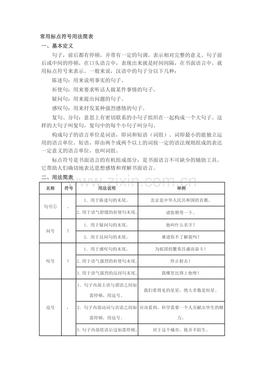 常用标点符号用法简表增补版.doc_第1页