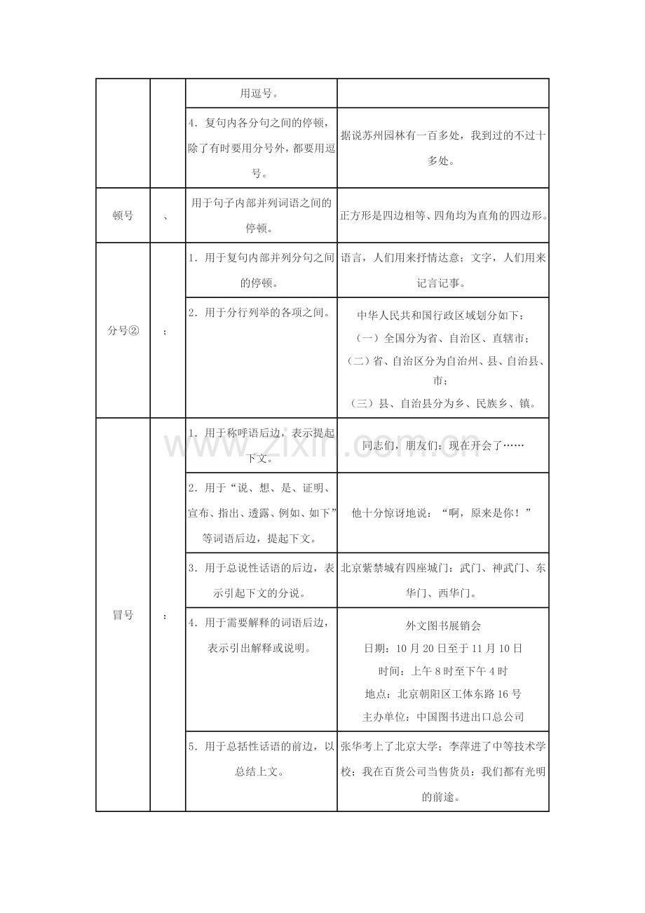 常用标点符号用法简表增补版.doc_第2页