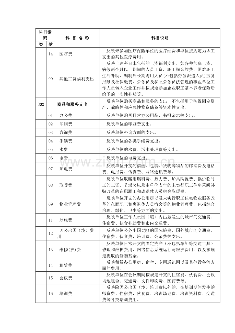 2018年部门预算支出经济分类科目.doc_第2页