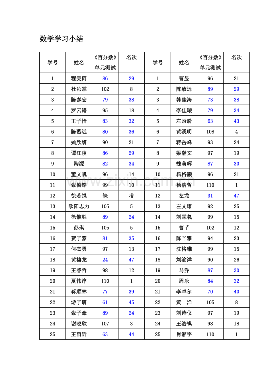 第15周数学测试及作业布置.doc_第1页