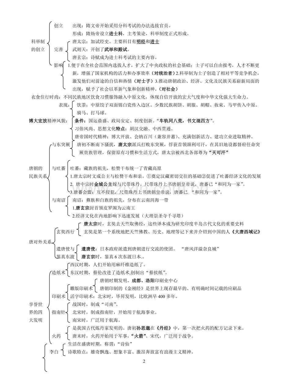 七年级历史第一单元复习提纲.doc_第2页