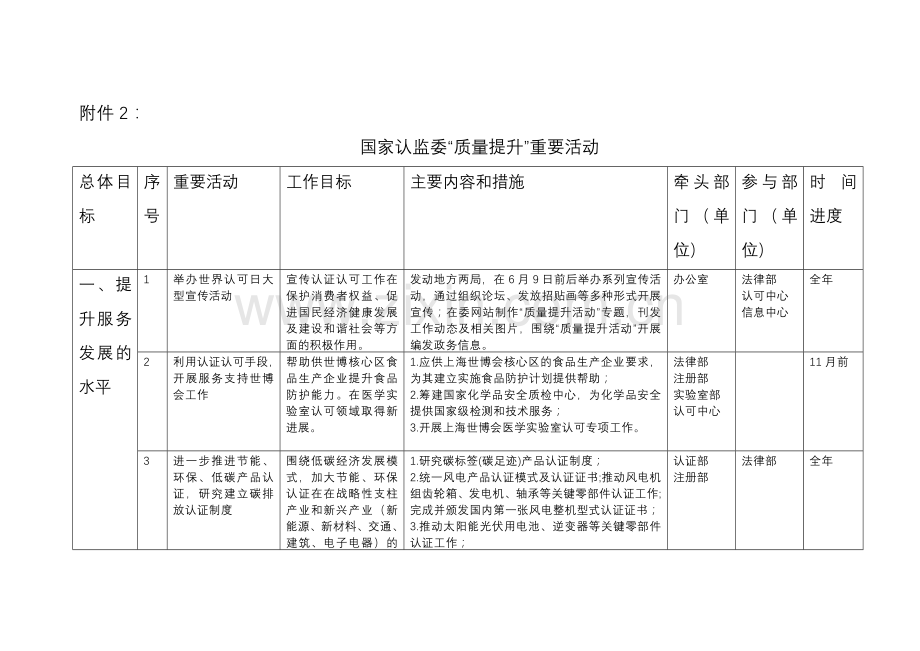 国家认监委“质量提升”重要活动-中国国家认证认可监督管理.docx_第1页