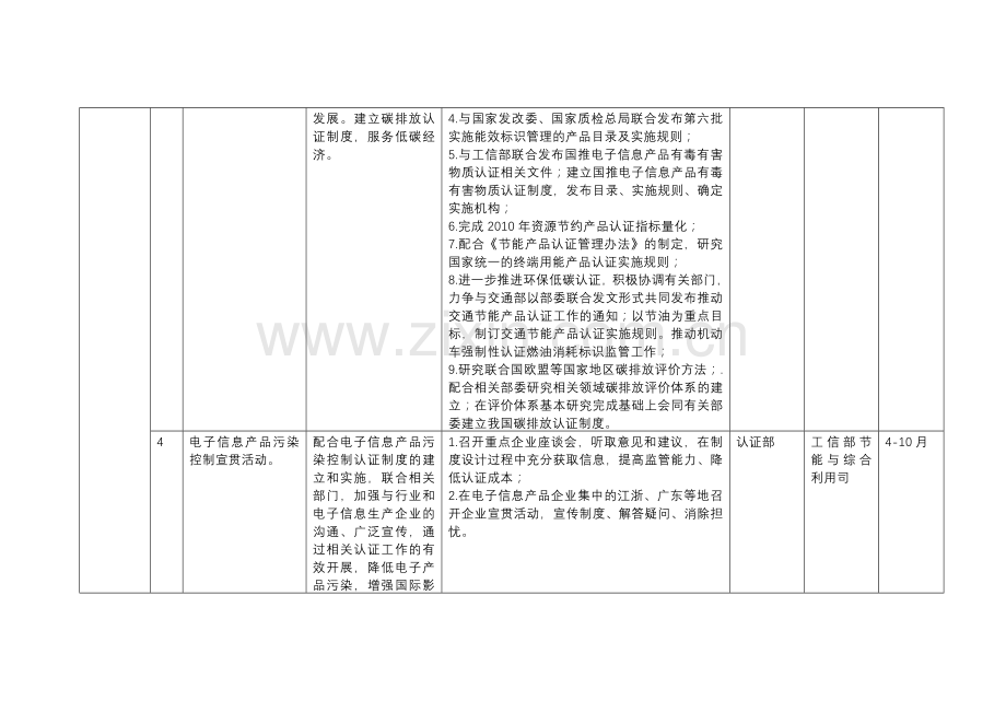 国家认监委“质量提升”重要活动-中国国家认证认可监督管理.docx_第2页