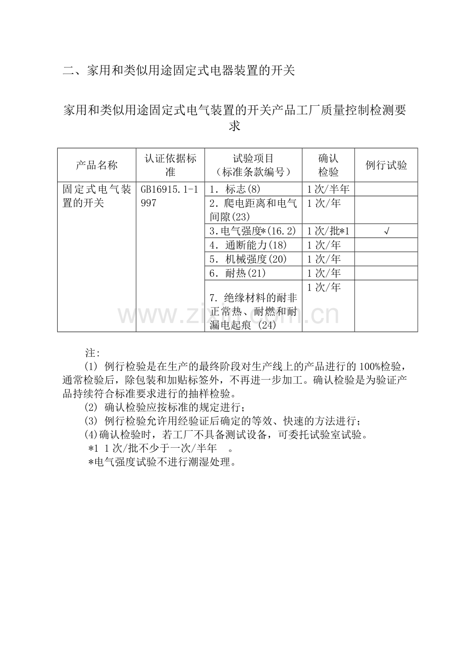 某工厂产品质量审查检测要求.docx_第2页