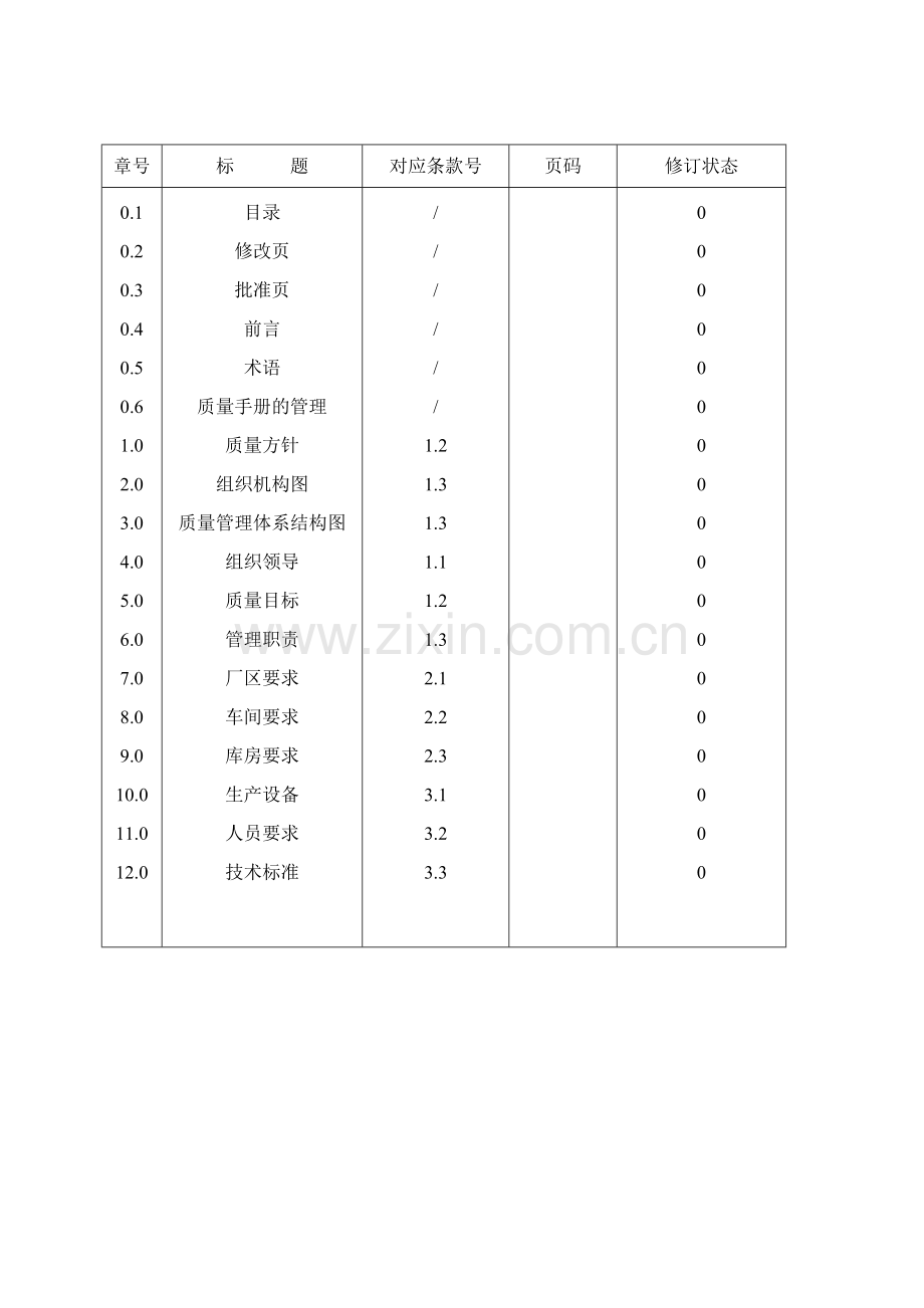 饮料厂质量手册.docx_第2页
