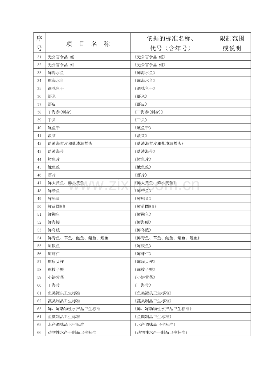 农业部渔业产品质量监督检验测试中心(南京)通过计量认证参数一览表.docx_第2页