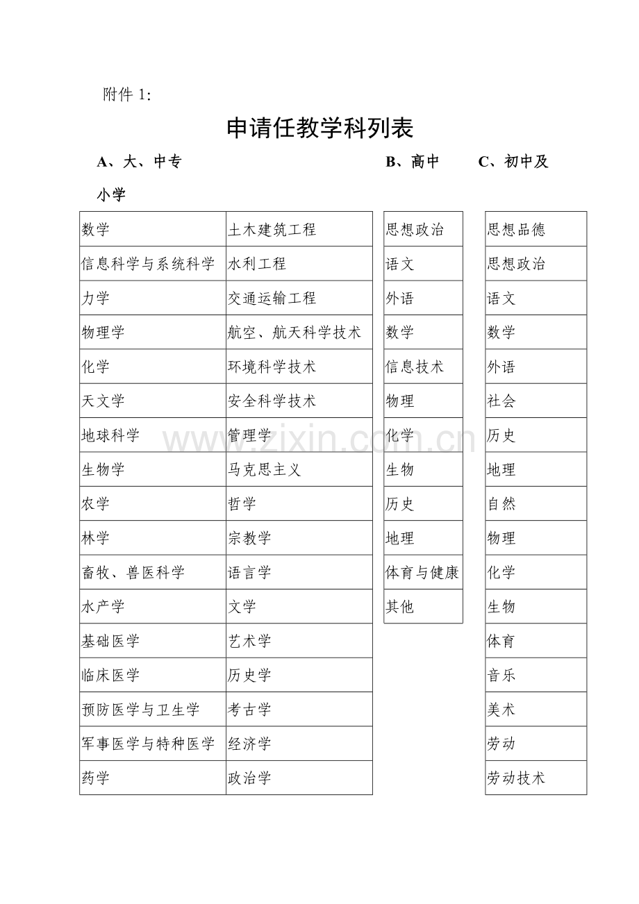 申请任教学科列表.doc_第1页