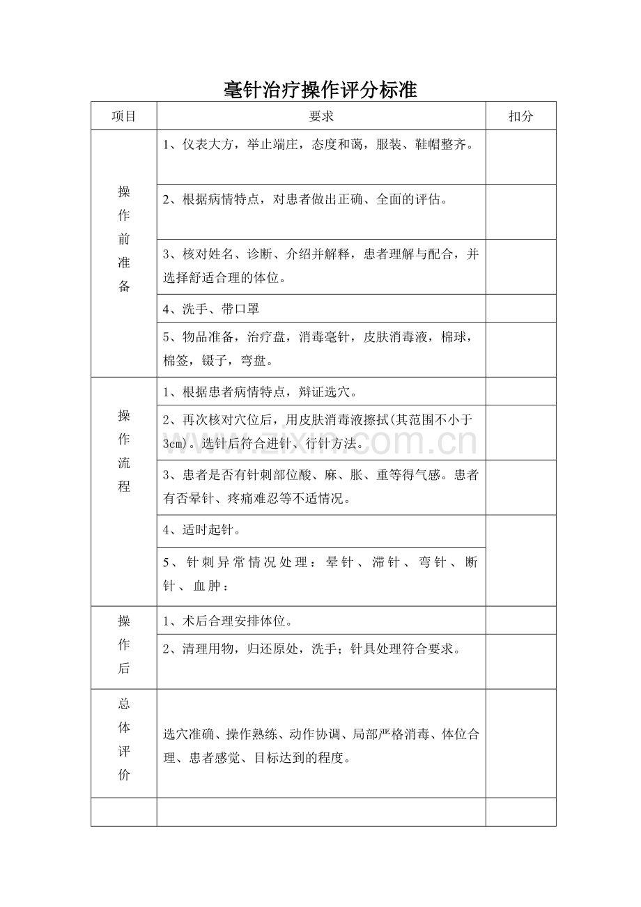 针灸治疗操作评分标准.doc_第1页