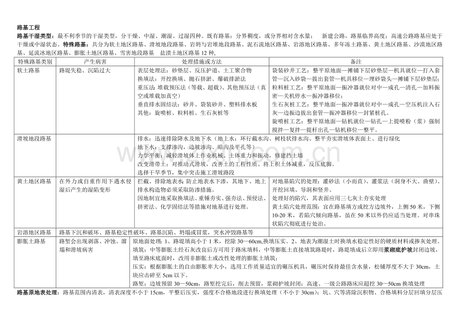 一级建造师公路实务路基路面精编.doc_第1页