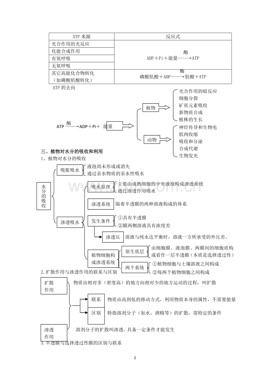 瑞昌二中2012届高三生物二轮专题复习教、学案(专题3 物质跨膜、酶与ATP).doc_第2页