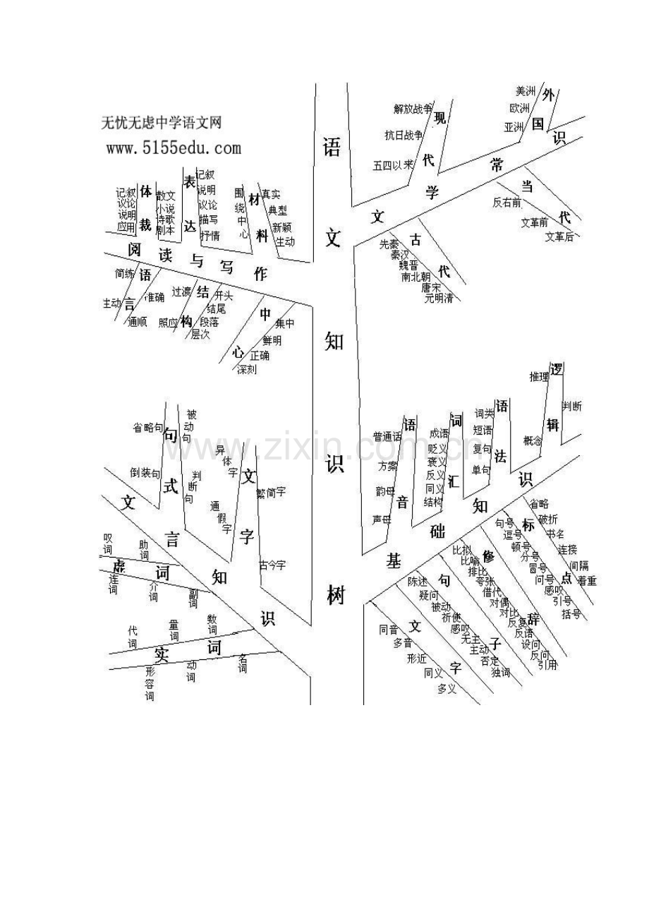 Doc1-(2).doc_第1页