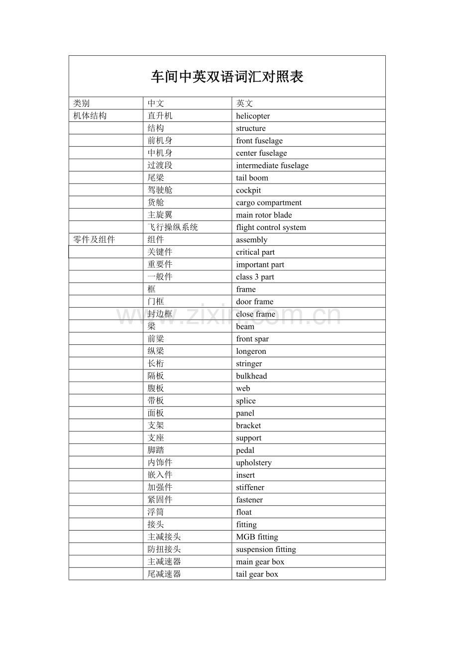 车间中英双语词汇对照表.doc_第1页