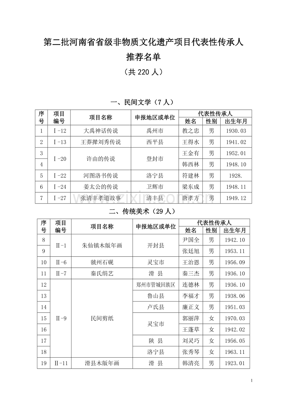 第二批河南省省级非物质文化遗产项目代表性传承人.doc_第1页