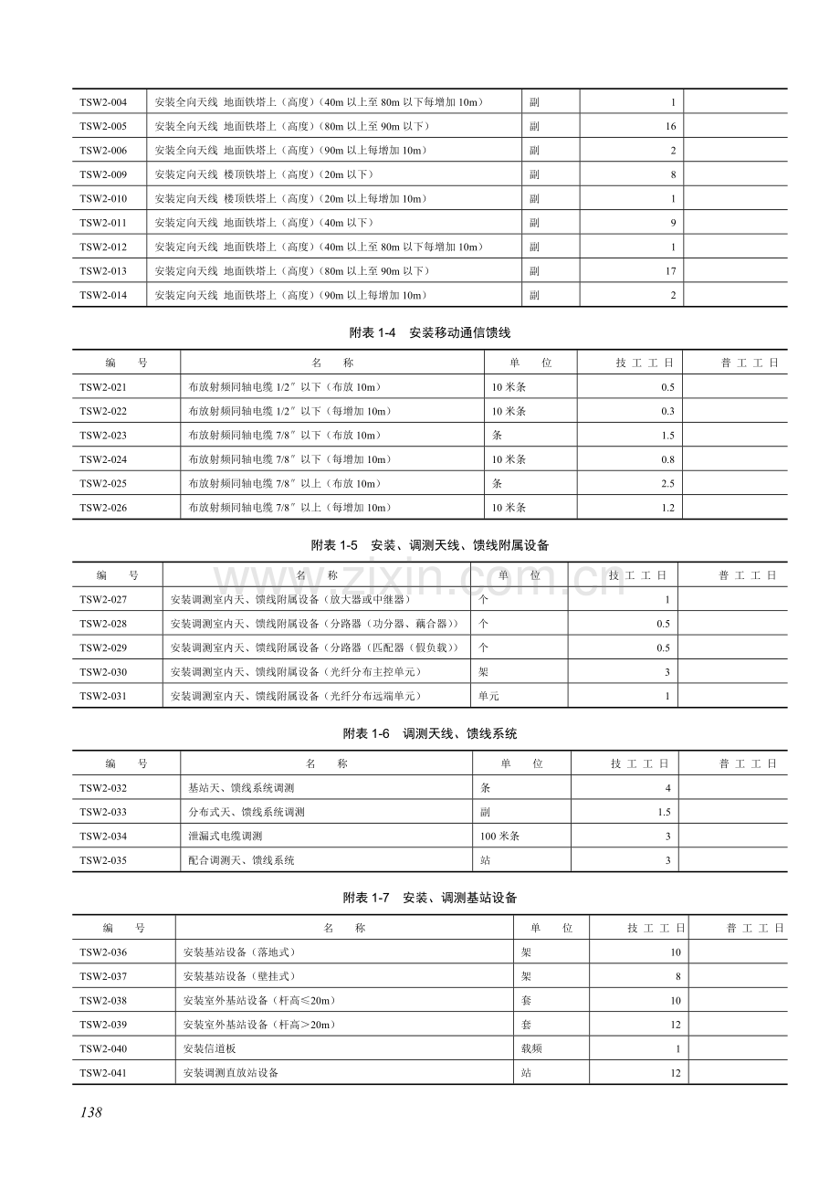 通信工程预算定额.doc_第2页