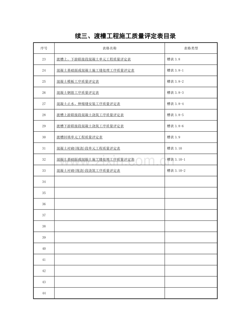 渡槽工程质量评定表14.docx_第2页