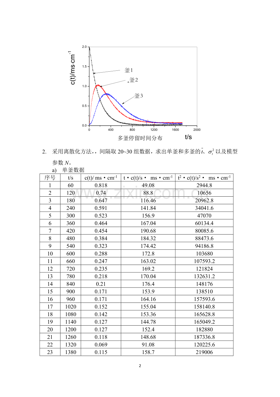 串联反应釜停留时间分布的测定.doc_第2页