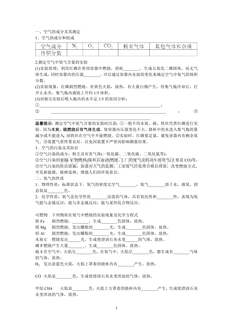 空气的成分及其测定.doc_第1页