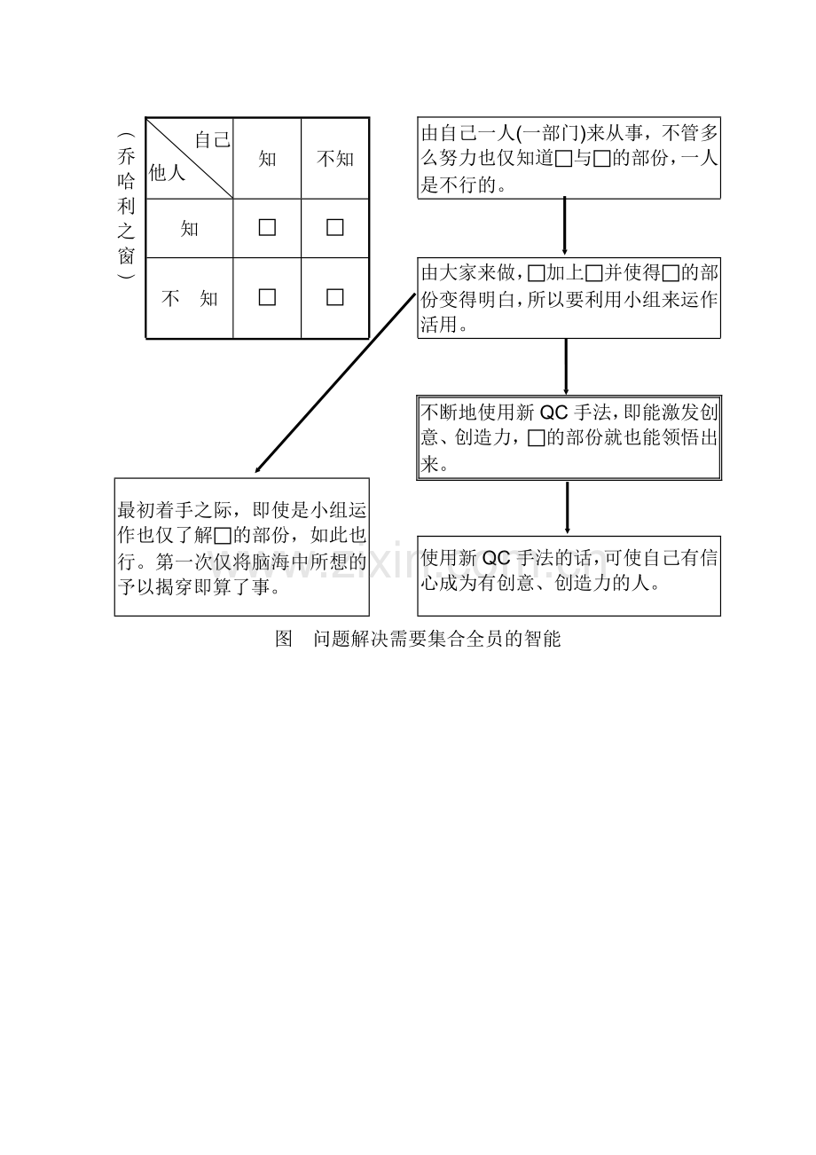 新QC七大手法讲义与实例.docx_第2页