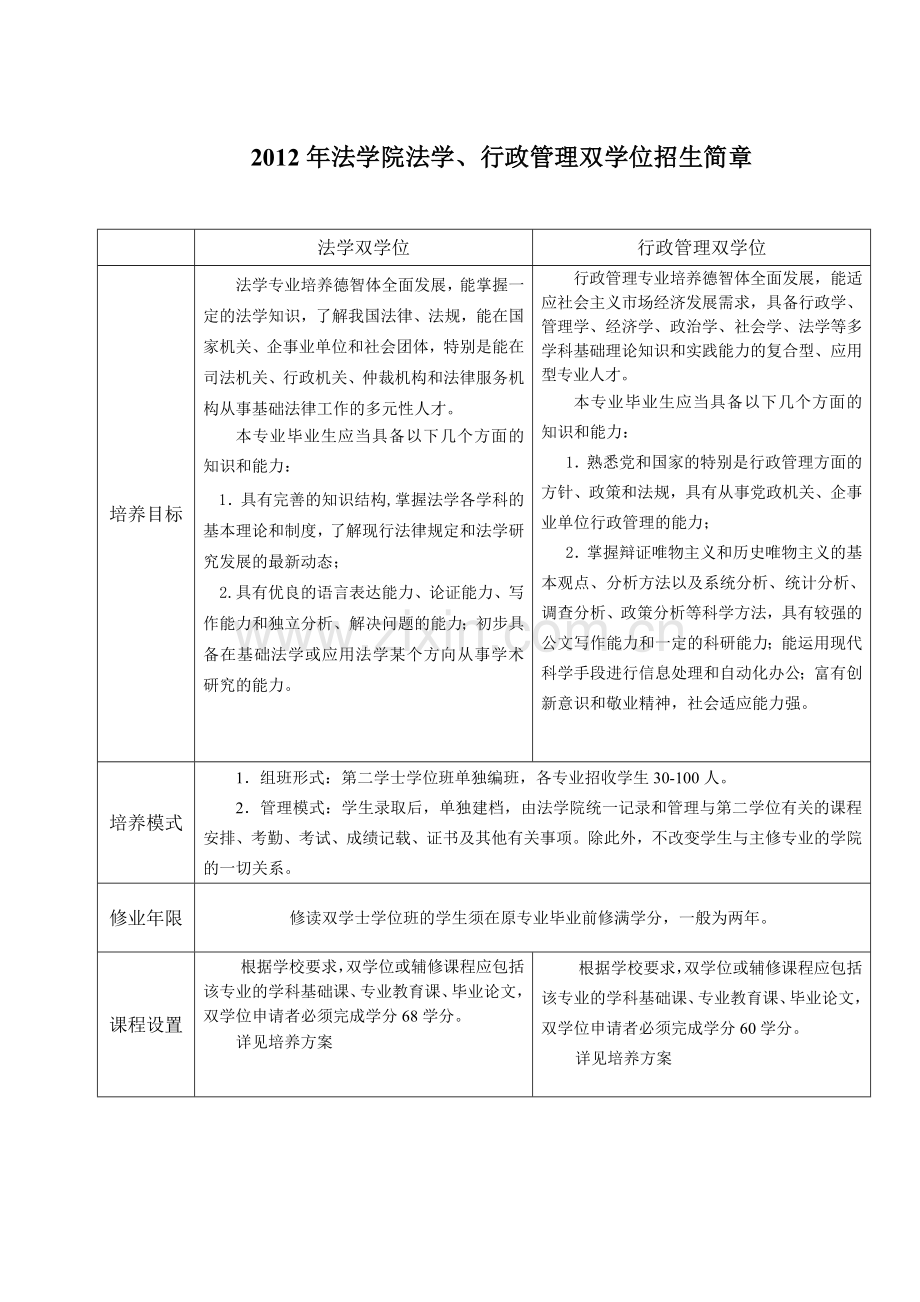 山威法学双学位.doc_第1页