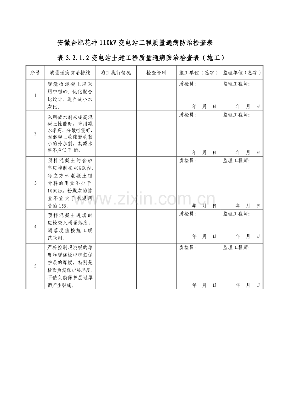 安徽合肥花冲110kV变电站工程质量通病防治检查表.docx_第1页