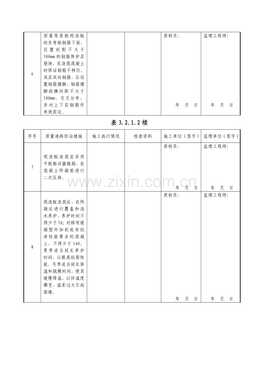 安徽合肥花冲110kV变电站工程质量通病防治检查表.docx_第2页