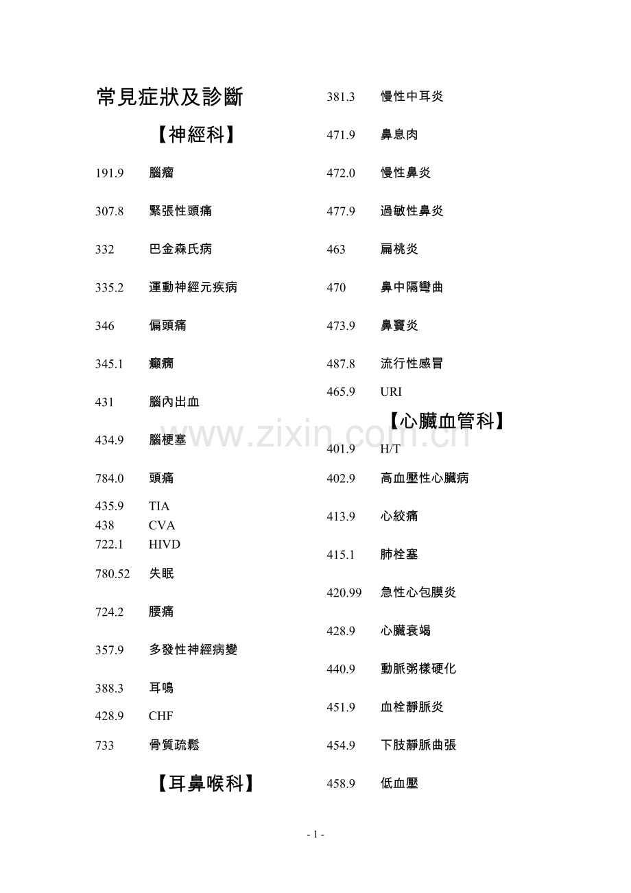 ICD-9-CM编码手册.doc_第1页