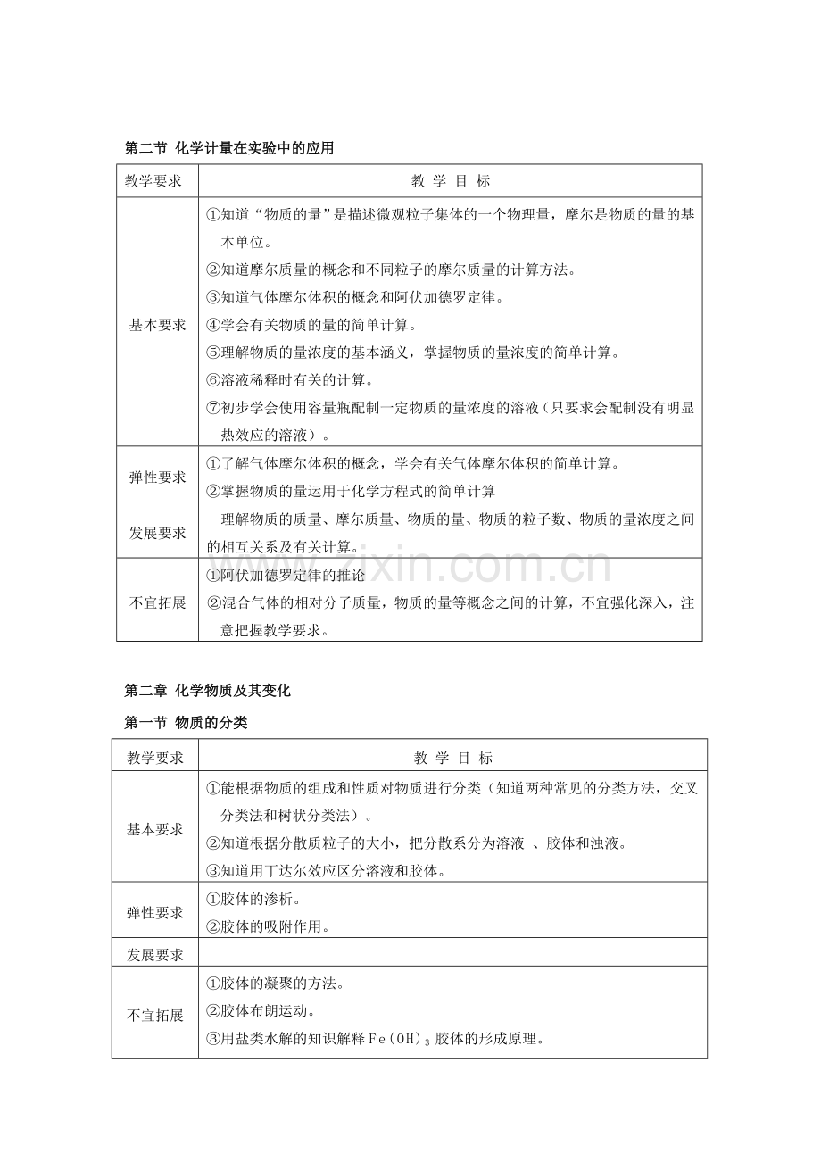 高中化学必修1教学目标与教学要求.doc_第2页