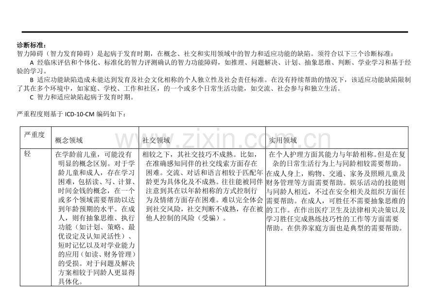 DSM 5智力障碍诊断标准及原文.doc_第1页