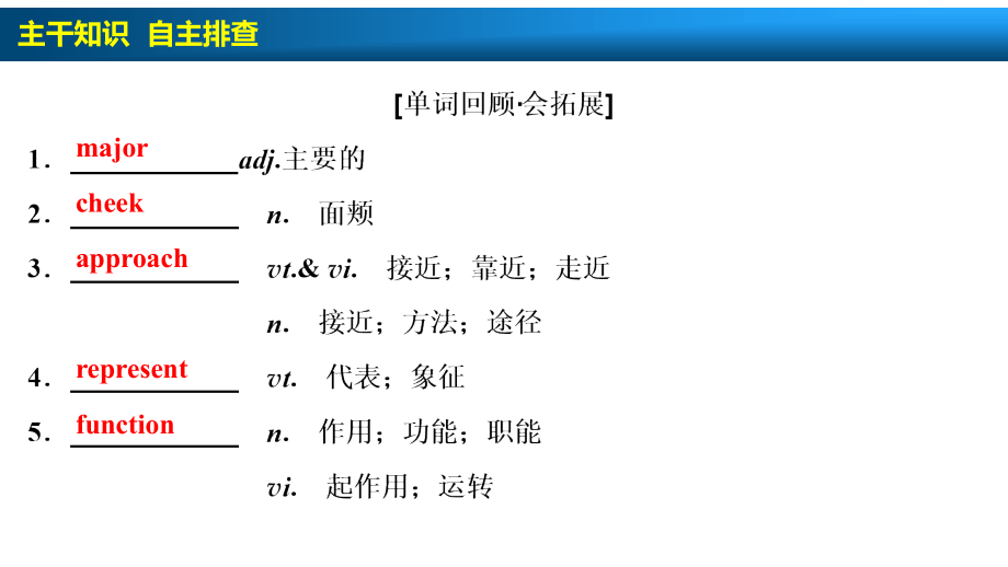 必修4Unit4Bodylanguage.ppt_第2页
