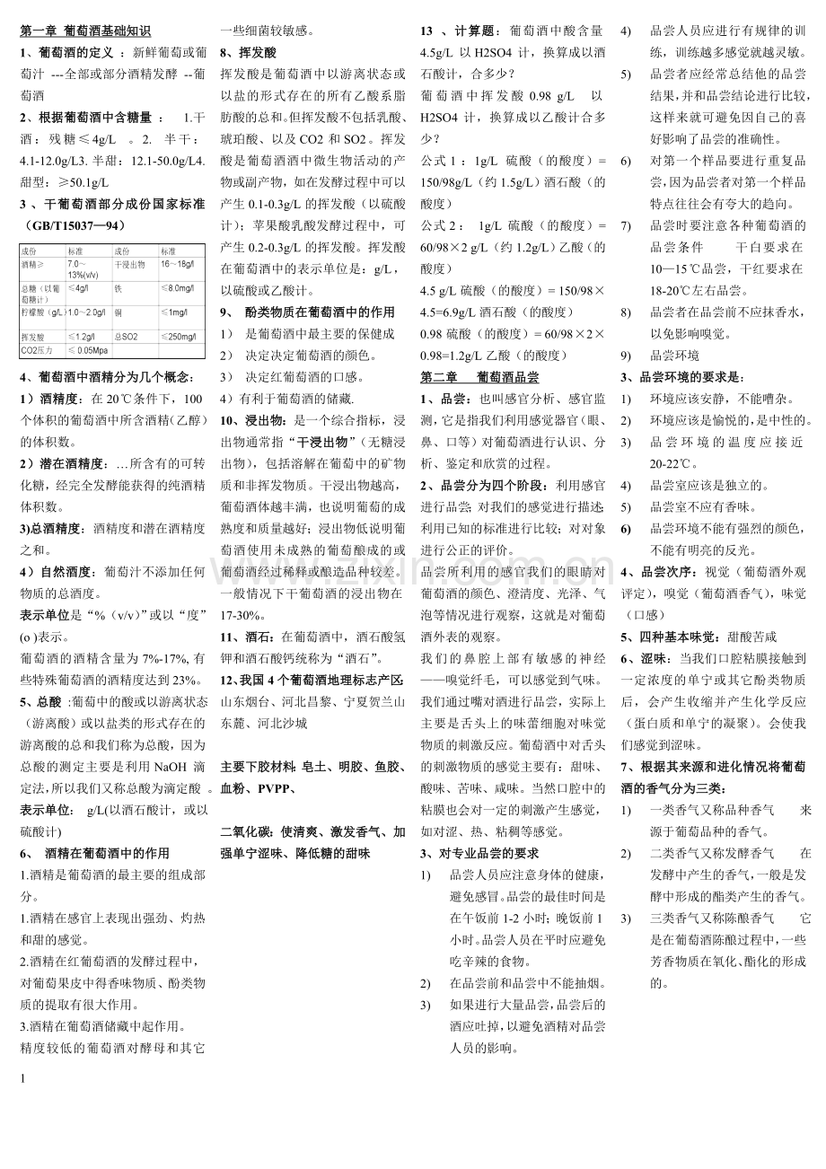 葡萄酒精简复习题.doc_第1页