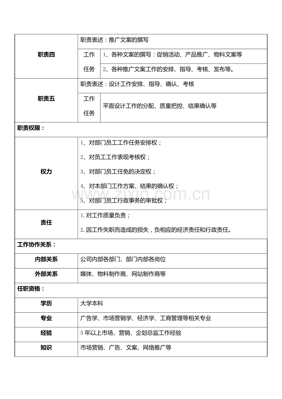 市场总监-岗位说明书.doc_第2页